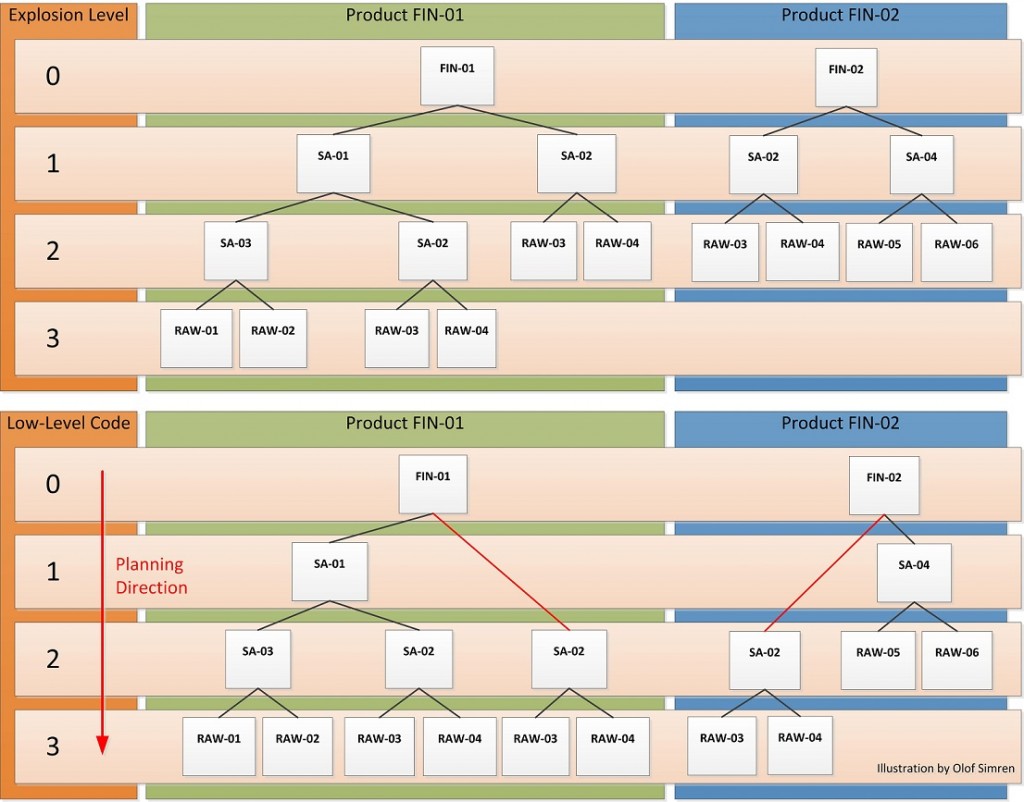 Low-Level-Code-Calculation-Planning-Dynamics-NAV